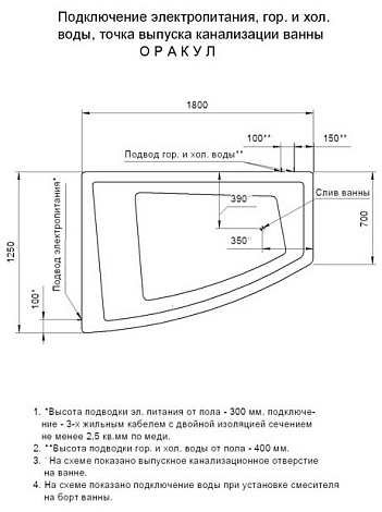 Акриловая ванна Акватек Оракул 180x125 правая с фр.экр. (вклеенный каркас)